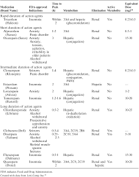 table 1 from benzodiazepines in pregnancy semantic scholar