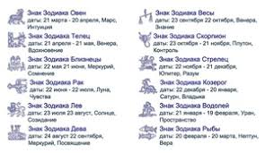 Але деяким за нього доведеться неабияк поборотися. Den Narodzhennya 5 Lipnya Znak Zodiaku Tvarin Za Shidnim Kalendarem