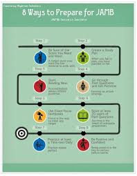 How To Prepare For Jamb 8 Steps To Preparing Adequately For Jamb