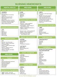 Help Me Pass Nursing School Ask Me Anything Nursing School Survival Nursing Mnemonics Nursing School