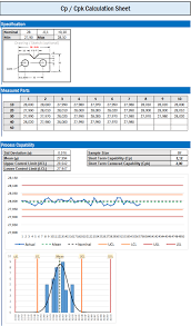 Cp Cpk Capability Management Tools