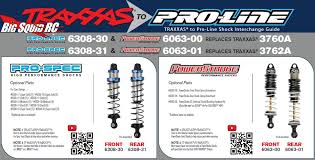 Pro Line Guide For Interchanging With Traxxas Shocks Big
