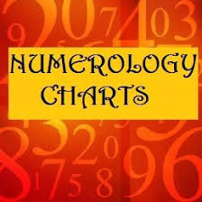 Amazon Com Numerology Chart Choose From A Pythagorean Or