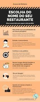 Você acabou de conhecer apenas alguns dos pratos que possuem nomeações pra lá de. 100 Ideias De Nomes Para Restaurantes Arvore De Dinheiro