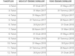 Vergi borçları yapılandırma başvuruları son tarih ne zaman? 6736 Vergi Yapilandirma Besinci Taksit Son Odeme Tarihi Ne Zaman Vergi Ve Maliye Son Dakika Haberleri