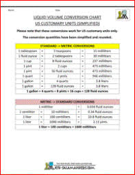 Liquid Measurement Chart For Converting Us Customary Units
