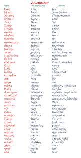 The Greek Alphabet Greek Words And Meanings Greek Words Greek Tattoos