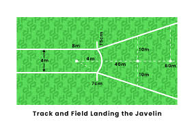 This video is about discus throw sector measurement.this video created for people to get discus throw sector information.measurements of discus throw, dimens. What Are The Rules Of Javelin