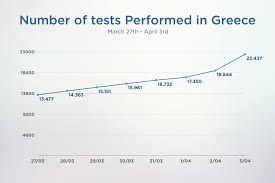 A test form is a set of released test questions previously administered together to texas students which reflects the staar test blueprints. Further Covid 19 Data From Greece Npho