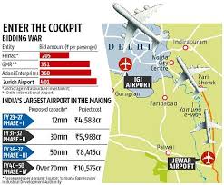 Swiss Firm Zurich Airport Outbids Adani Dial To Win Jewar