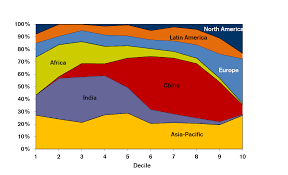 World Distribution of Household Wealth