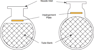 Heat Transfer By Shell And Tube Heat Exchangers Shell