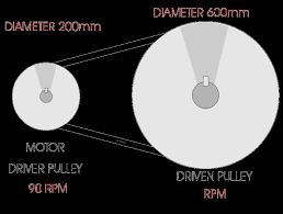 We did not find results for: Pulley Systems Velocity Ratio 1 Pulley Mechanical Engineering Design Mechanical Design