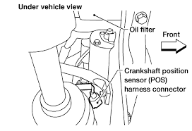 The crankshaft position sensor is accessible from underneath the vehicle and is located on the back of the engine block. P0335 Nissan 2000 Nissan Sentra Gxe 1 8l Is Throwing The P0335 Code