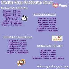 Satuan dasar untuk massa (berat) adalah gram. Sukatan Sudu Ke Gram Sukatan Sudu Ke Gram Resepi Asas Biskut Raya Mudah Hanjipin