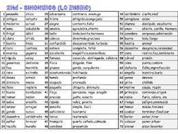 Lista De Sinonimos Bilingual Classroom Staar Writing Word Work