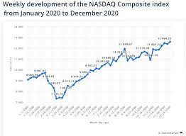 Bitcoin was first traded back in 2009. Crypto Vs Stocks What Brings More Profit On Investment Tezro Blog