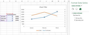 Secondary Y Axis In Excel Charts Mission Critical Training