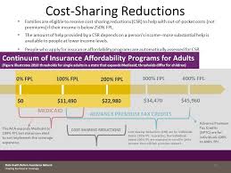 Advance Premium Tax Credits And Cost Sharing Reductions A