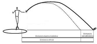 El lanzamiento de disco es la disciplina deportiva más antigua de la que se tiene memoria. Fundamentos Biomecanicos Del Lanzamiento De Disco Parte Ii Consideraciones Aerodinamicas Del Vuelo Del Disco
