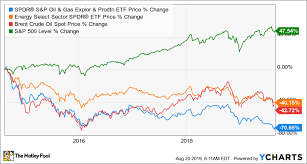 3 top oil stocks to buy in august the motley fool