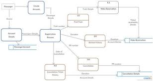 Pin On Automation And Such