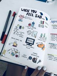 20 Easy Motivational Self Care Bullet Journal Ideas Bullet Journal Writing Self Care Bullet Journal Bullet Journal Themes