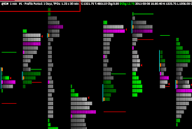 Tpo Time Price Opportunity Profile Charts Sierra Chart