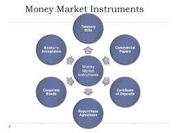 Check spelling or type a new query. Securities Related To Money Market What Is Money Market