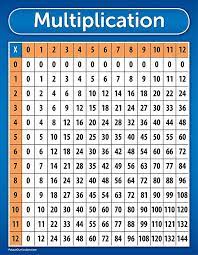 Then use straight edges, your fingers or your eyes to find where the column and row intersect to get the product. Amazon Com Multiplication Table Chart Poster Laminated 17 X 22 Office Products