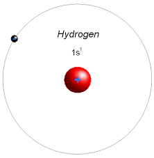 Space Theology Astrotheology Hydrogen To Helium Hydrogen Atom Hydrogen Element Helium