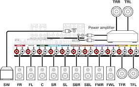 How to connect powered speakers to a receiver. Speaker Configuration And Amp Assign Settings Avr X5200w