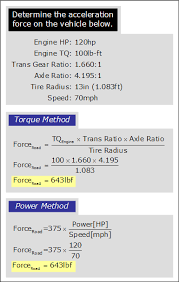 The Calculated Acceleration Force Is The Same When Using The Torque Method Or The Power Method Engineering Science Mathematical Equations Physics Formulas