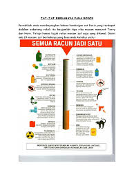 Bahaya merokok bagi kesehatan menyebabkan berbagai kanker, karena asap rokok mengandung ribuan bahan kimia di dalamnya. Falah Zat Bahaya Rokok