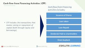 Pin On Understanding Cash Flow Statement With Example
