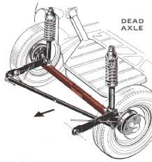 Maybe you would like to learn more about one of these? Traductor Ingles De Axle