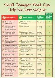 250 Take Off Pounds Sensibly Ideas Take Off Pounds Sensibly Colville Get Healthy