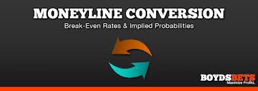 moneyline odds converter chart for win percentages