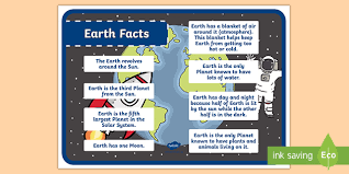 Looking for a good cleaning scourer that doubles as a great ingredient for facials, pest control and shoe deodorizer? Facts Of Earth Poster Space Resources