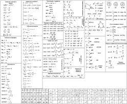 Все 250 формул егэ по профильной математике. Shpargalki Po Matematike Dlya Ege I Oge