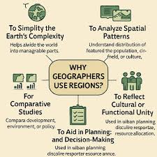 Region : UPSC Geography Optional - Licchavi Lyceum