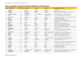 new language leader elementary wordlist chronological manualzz