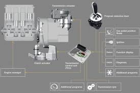 But they are rather rare. Automated Manual Transmission Zf