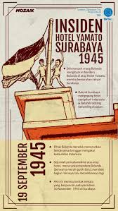 Koyak Triwarna Berganti Rupa Dengan Kibar Sang Saka Sejarah Dunia Tokoh Sejarah Pendidikan Dasar