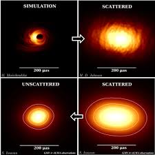 Redeeming codes in black hole simulator is very easy. Breakthrough Allows Astronomers To See What Makes Sagittarius A Glow