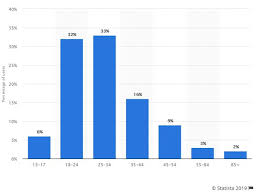 50 Social Media Sites You Need To Know In 2020