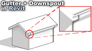 Water damage to roof or shingles one of the most important reasons to connect the gutters with downspout extensions, is water damage to the roof. Gutter Downspout In Revit Tutorial Youtube