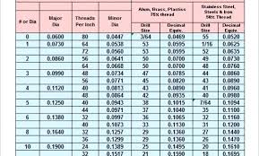 Metric Fine Thread Online Charts Collection