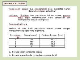 Contoh soal essay dan uraian ipa smp mts mid semester genap sumber : Hot Topic Contoh Soal Uraian Terbatas Sd