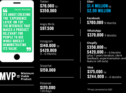 Check spelling or type a new query. How Much Will Your App Idea Cost Orchid
